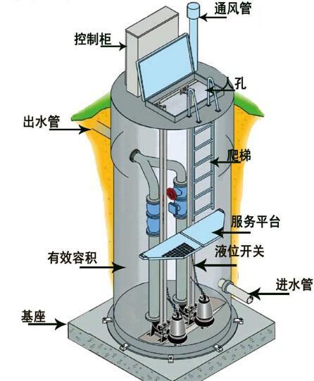 嘉义一体化污水提升泵内部结构图